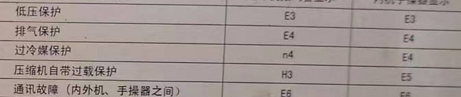 宏伟空调电话在哪里找